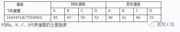 空客A320性能简介-4661 