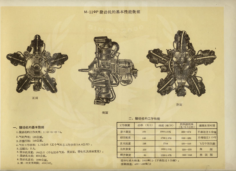 70年前的《飞行手册》长什么样——连环画-1630 