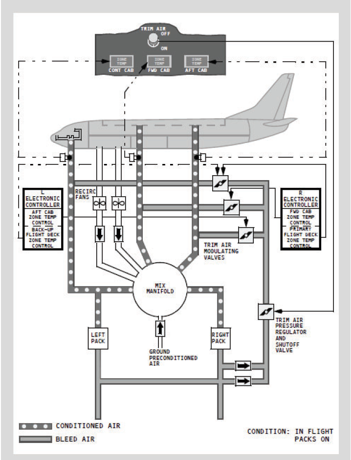 机长，座舱高度警报响了！-4053 