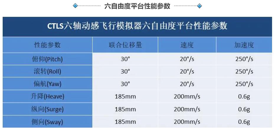 CTLS六轴动感飞行模拟器-1537 