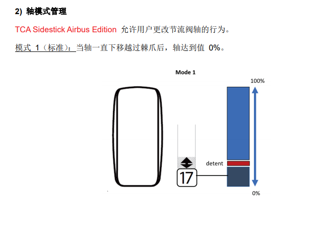 TCA屏蔽反推区的方法-8403 