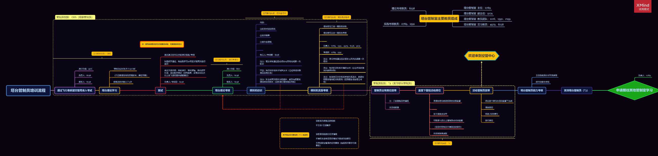 2020年最后一期见习管制员培训班报名预告-9028 