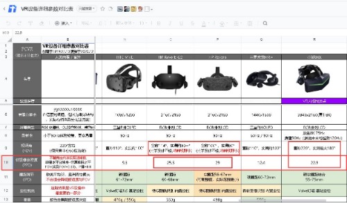 VR模式體驗真的好嗎?-4381 