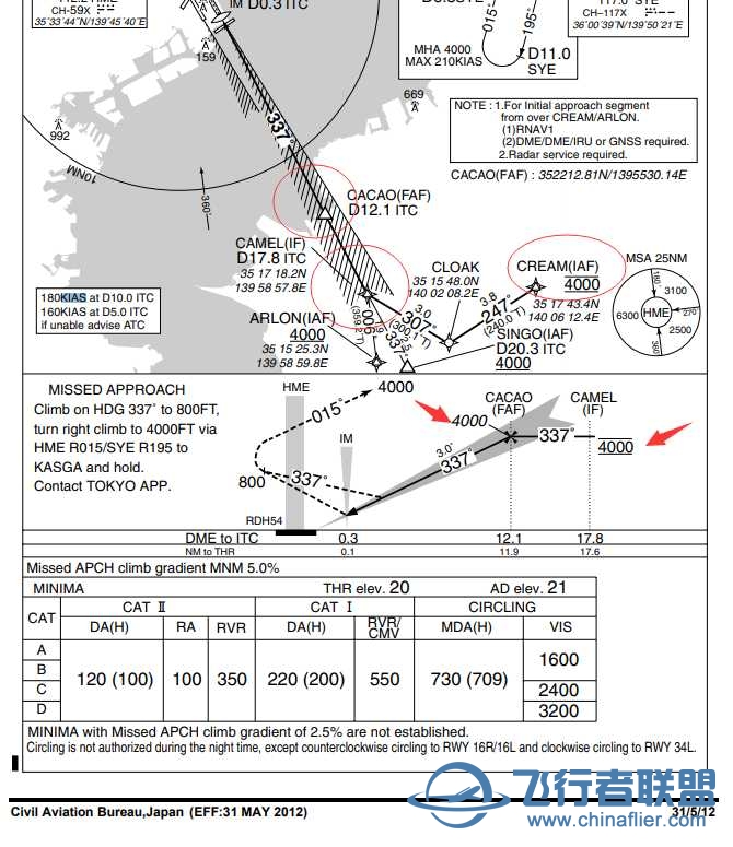 幾個盲降技術問題請教...-3242 