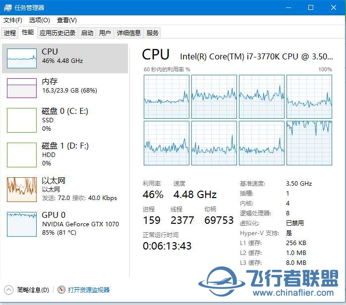 有什么办法能让显卡使用率吃满？-7821 