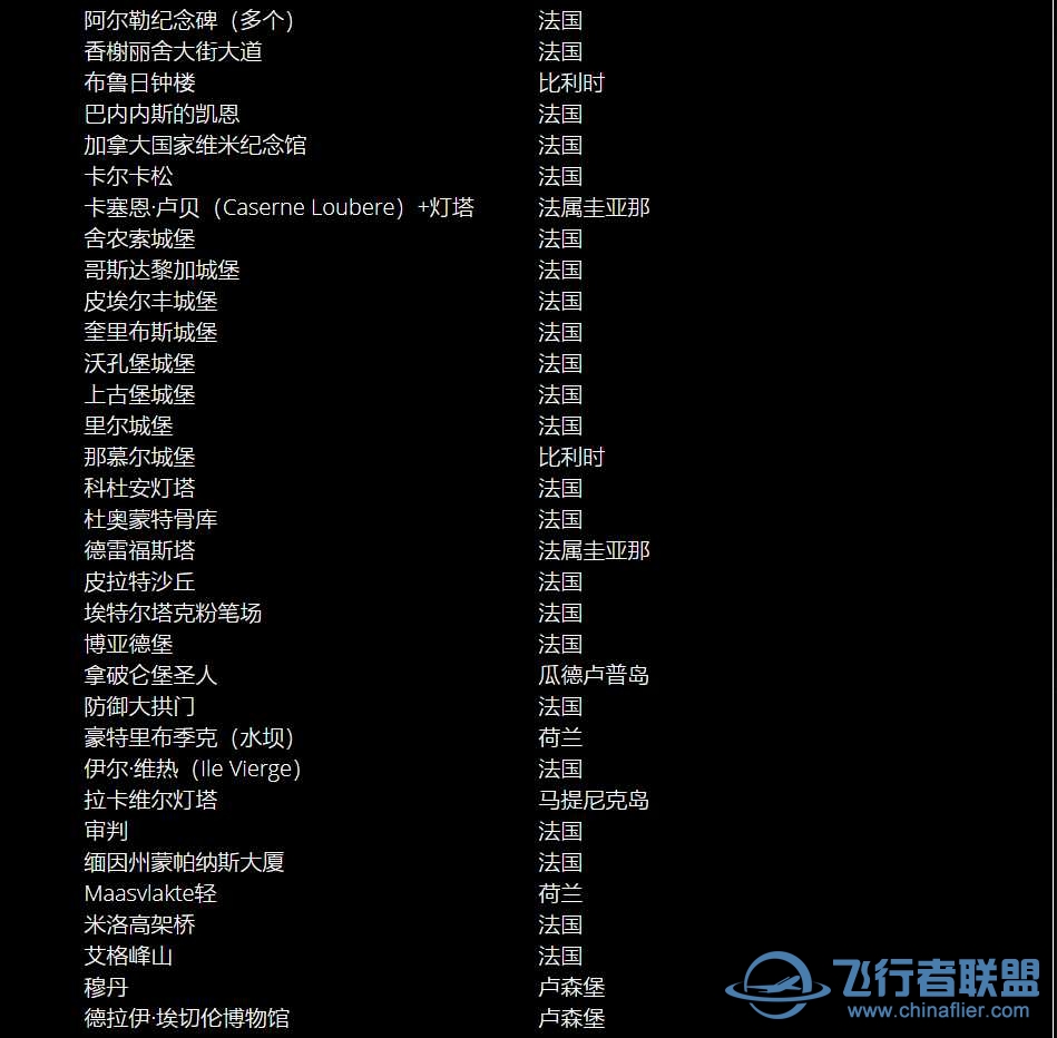 （1.15.7.0）世界更新四：法国/荷比卢三国现已上市！-4520 