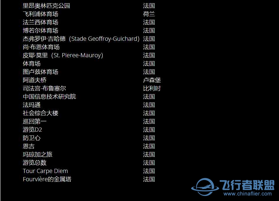 （1.15.7.0）世界更新四：法国/荷比卢三国现已上市！-9974 