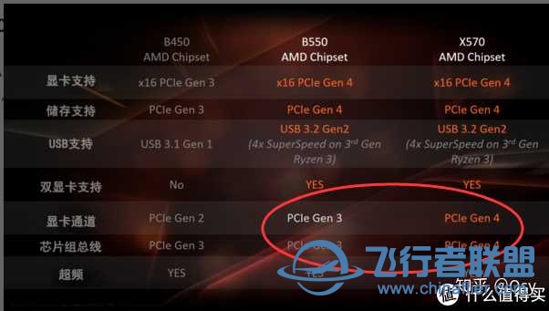 關於1.15.8.0版本更新後的卡頓問題參考-7511 