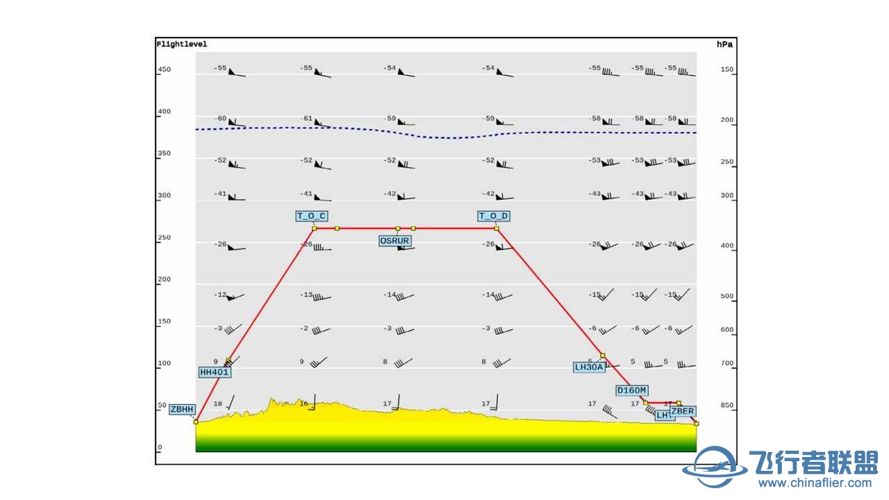 CNAIP机场 环中国飞行——更新至第五十四站——ZBHH 2 ZBER-8685 