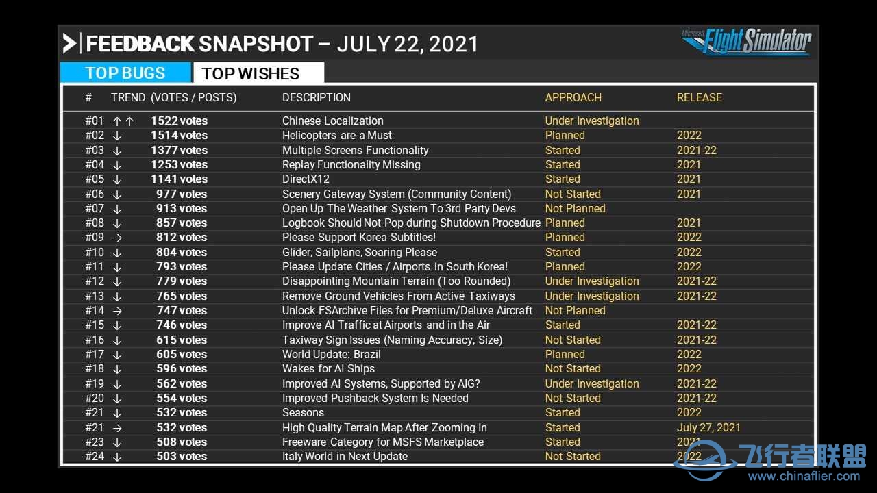 [MFS2020]官方中文 成功登顶-6528 