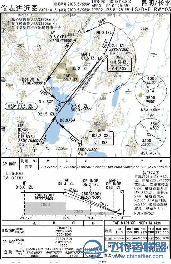 关于等待程序如何使用???-7852 