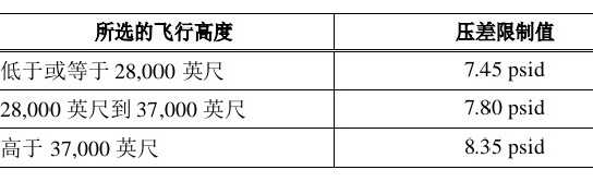 波音737NG系统介绍（二）——增压与防冰排雨-7615 