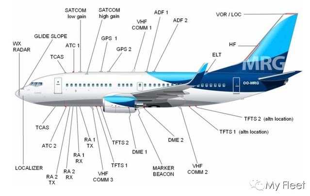 波音737NG系统介绍（五）——通讯系统-5648 