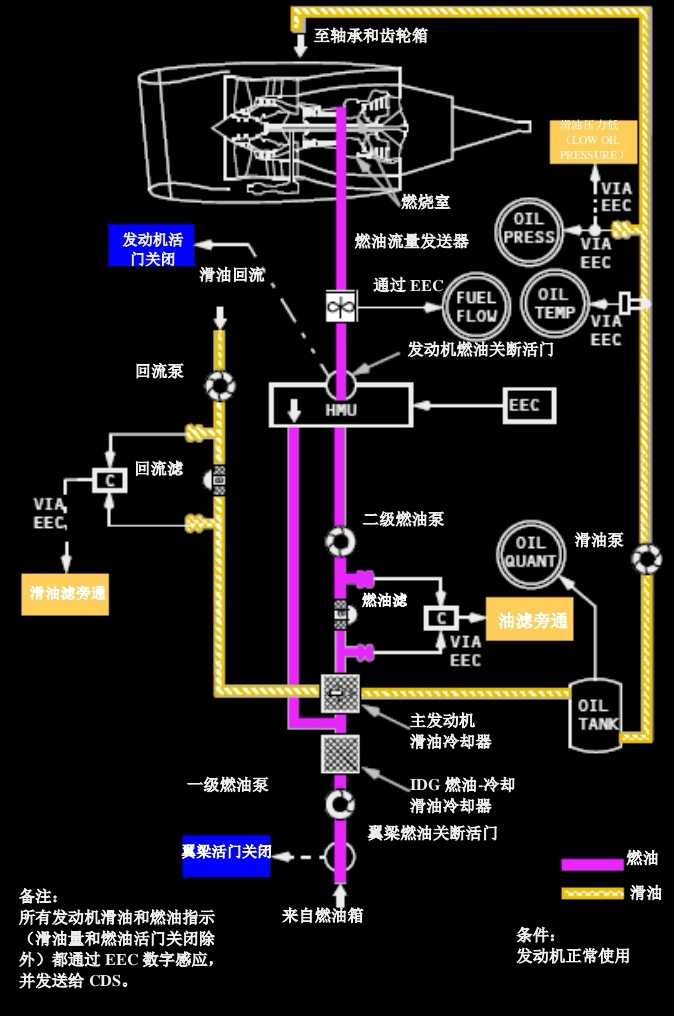 波音737NG系统介绍（七）——发动机与APU-907 