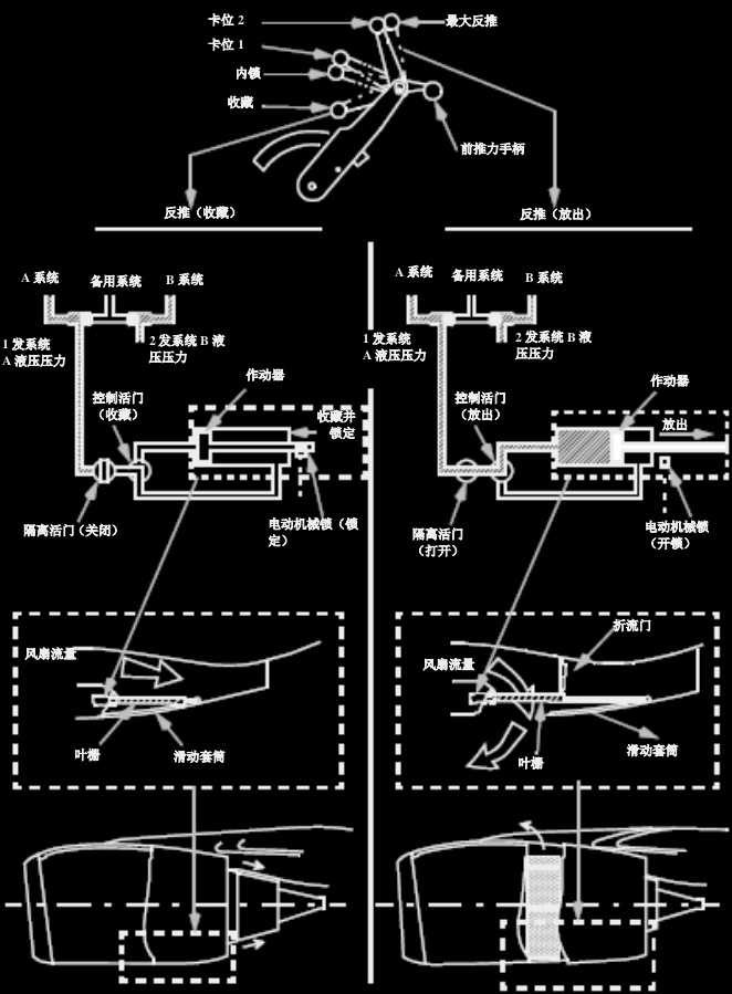 波音737NG系统介绍（七）——发动机与APU-1713 