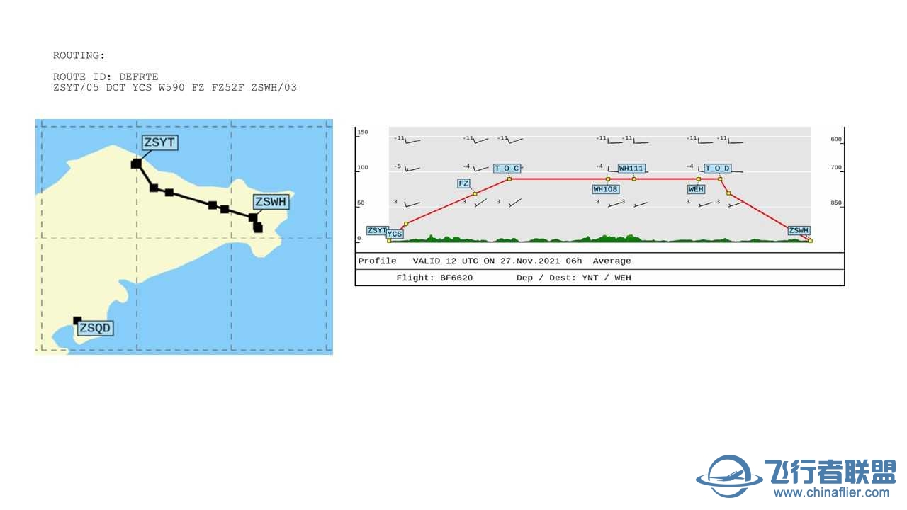CNAIP机场 环中国飞行——更新至第七十四站——ZSYT 2 ZSWH-9481 