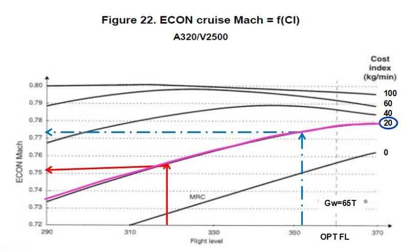 ［问题］请问CDU这里的CI是什么意思-2976 