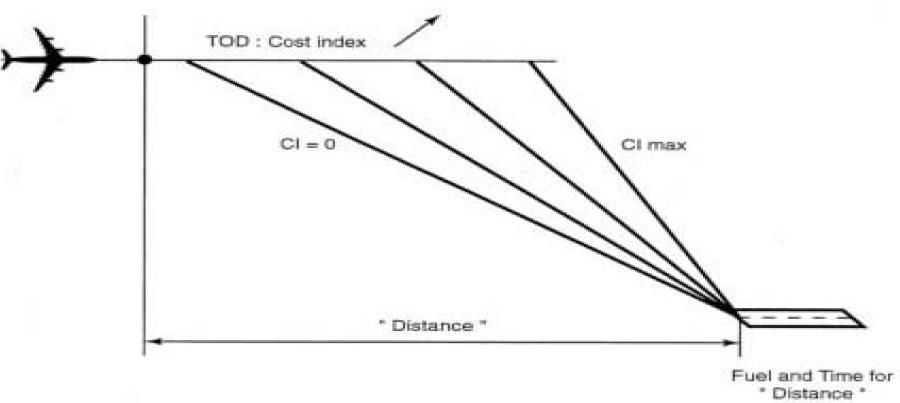 ［问题］请问CDU这里的CI是什么意思-3836 
