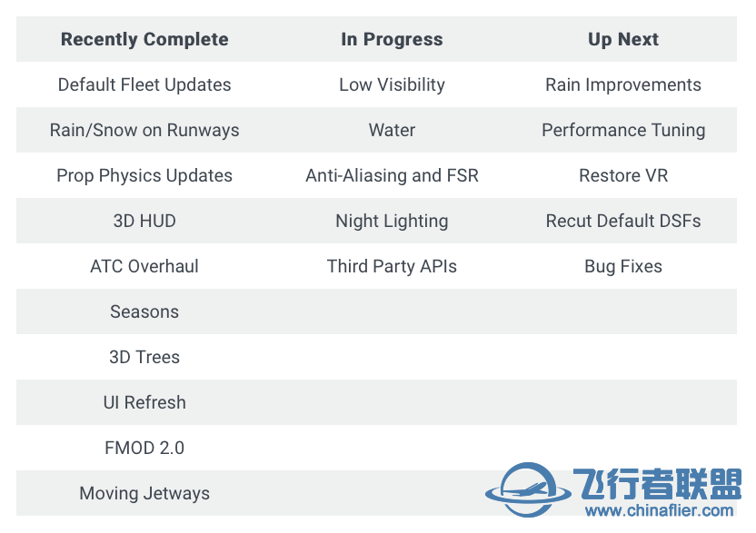 Laminar Research 发布 3 月 4 日 X-Plane 12 开发更新-9863 