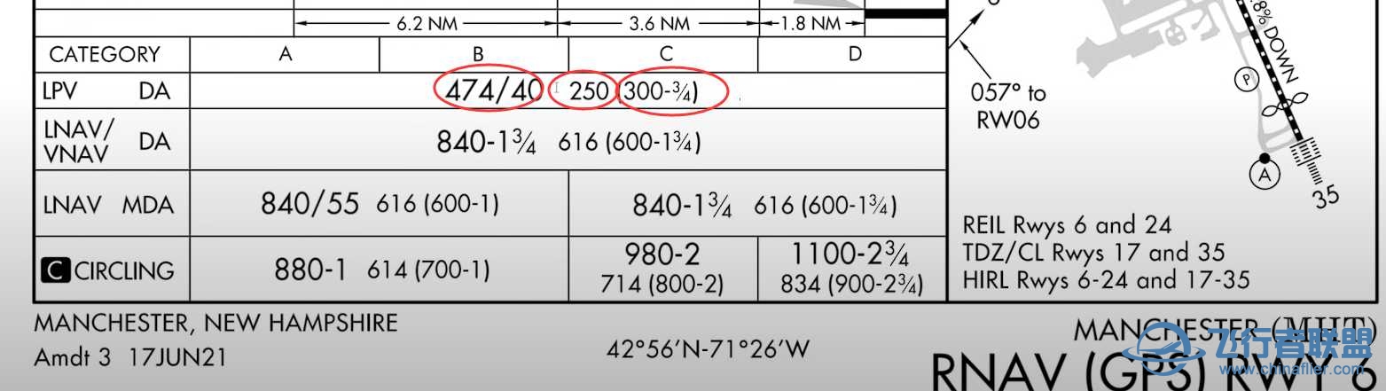 3个数据分别代表什么-6858 