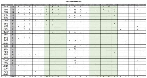 为什么国内没有航司有A318-8554 