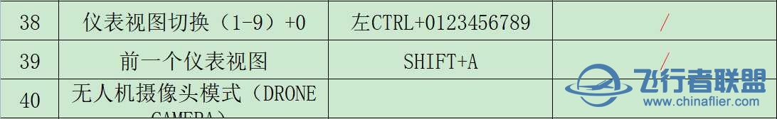 【MFS2020】分享学习心得 自制常用键位表PC&amp;Xbox 不对的求指正~-8776 