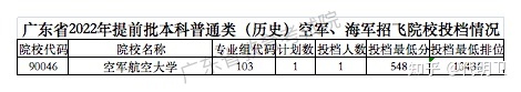2023年度空军招飞在广东省的流程安排，有飞行梦的同学别 ...-4316 