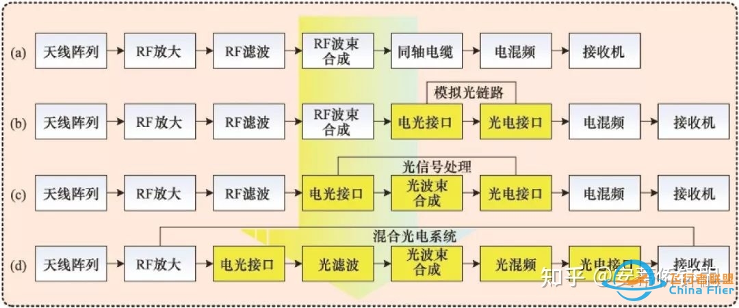 【架空】先进制空：AACK-14“雕鸮”与Q-40“猎隼”-8662 