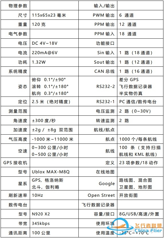 飞行器控制算法、设计软件与数字化仿真-7141 