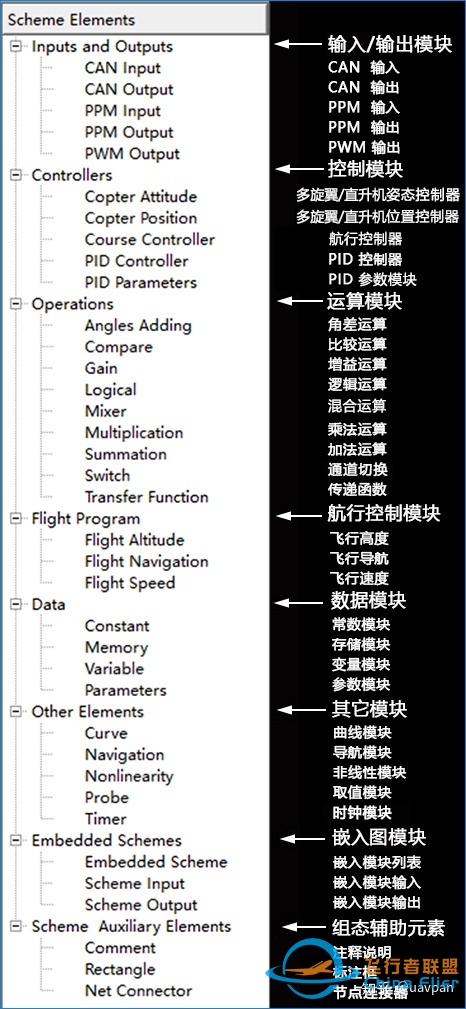 飞行器控制算法、设计软件与数字化仿真-3067 