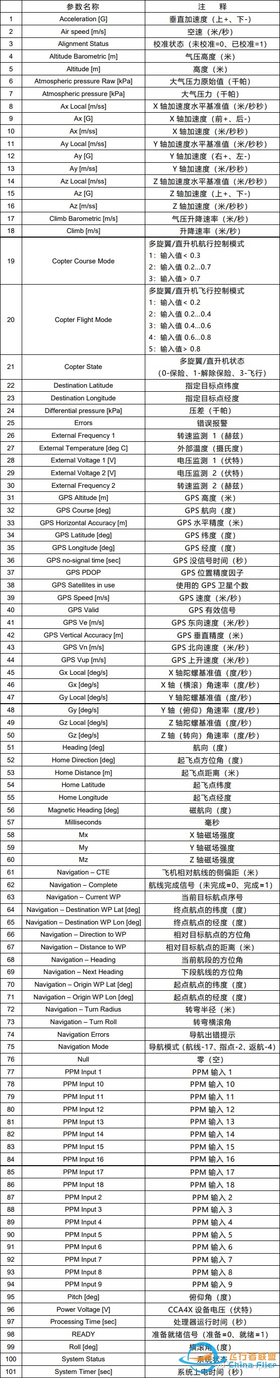 飞行器控制算法、设计软件与数字化仿真-1616 