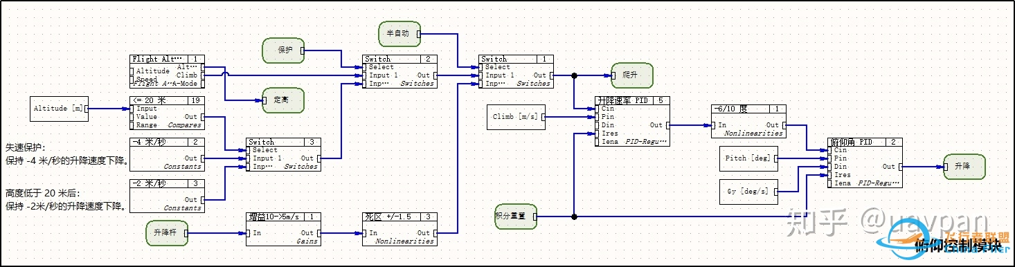 飞行器控制算法、设计软件与数字化仿真-5019 