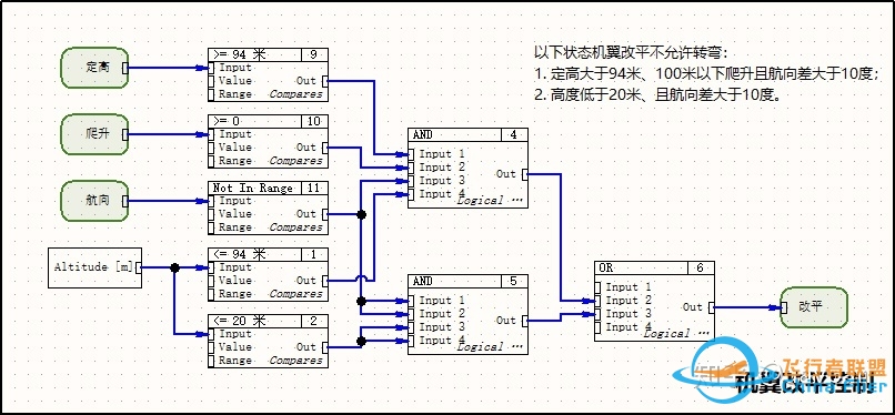 飞行器控制算法、设计软件与数字化仿真-9305 