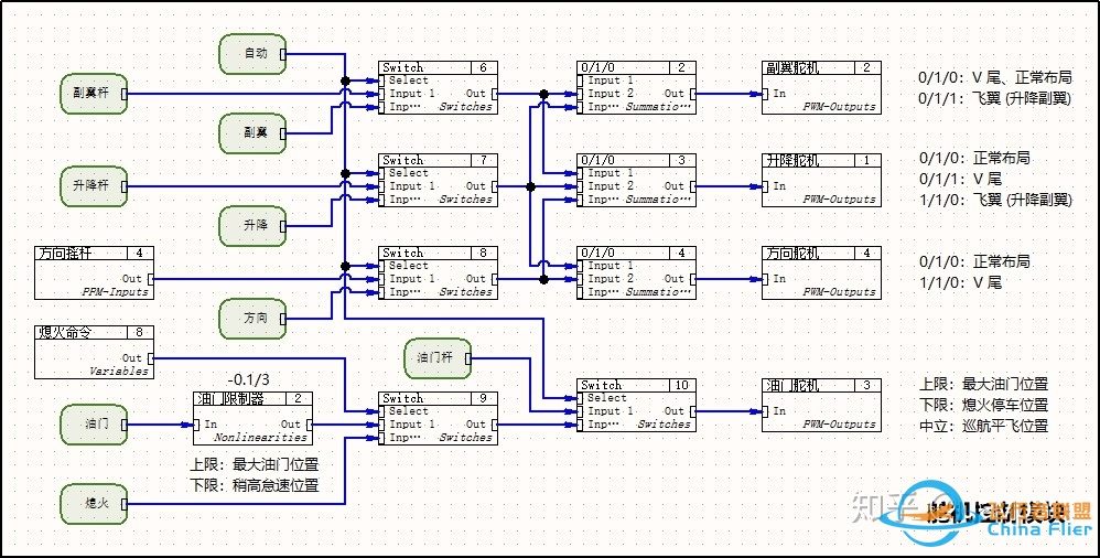飞行器控制算法、设计软件与数字化仿真-6401 