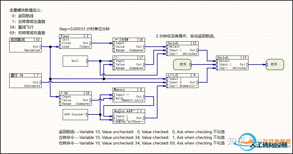 飞行器控制算法、设计软件与数字化仿真-1289 