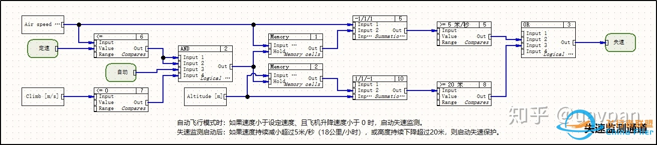 飞行器控制算法、设计软件与数字化仿真-9470 