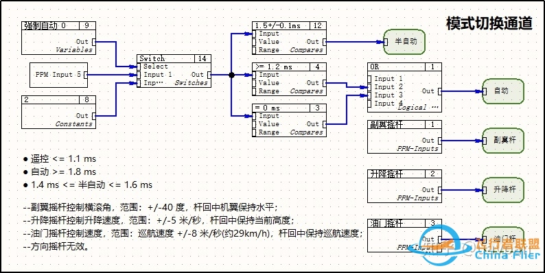 飞行器控制算法、设计软件与数字化仿真-1411 