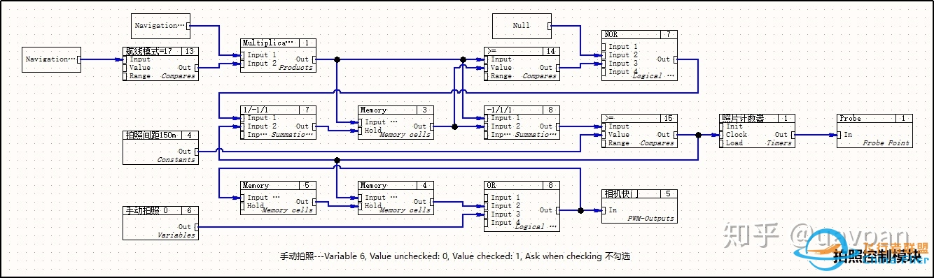 飞行器控制算法、设计软件与数字化仿真-1526 