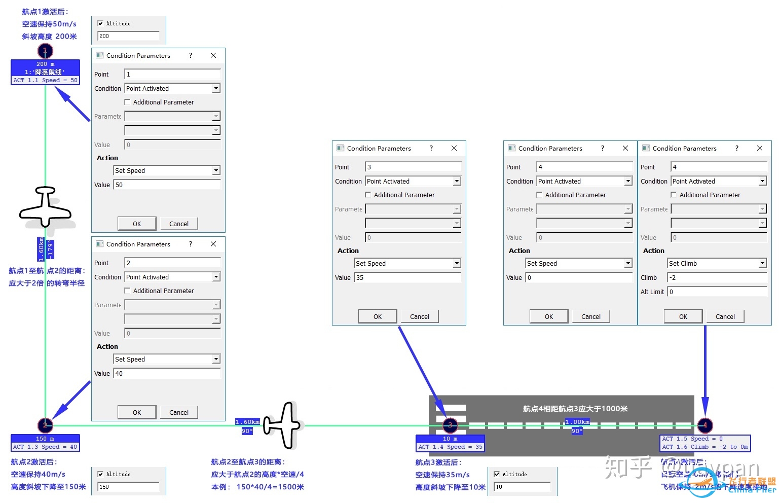 飞行器控制算法、设计软件与数字化仿真-4767 