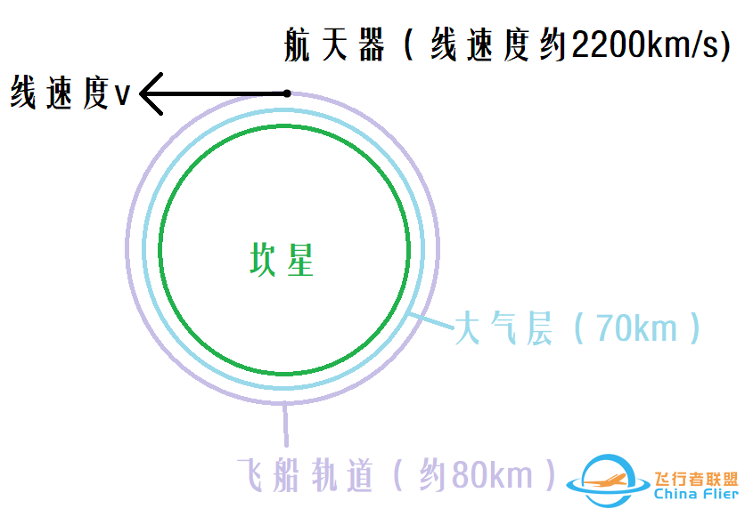 坎巴拉太空计划新手教程（2）-709 