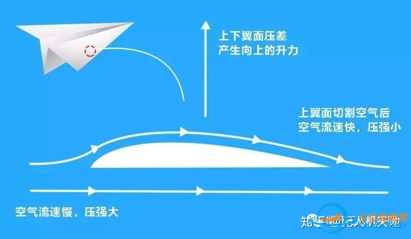 享飞就飞｜你有一个广东基地飞行体验活动待参加...-6089 