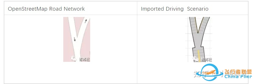 基于MATLAB开发自动驾驶第二十八课将OpenStreetMap ...-7917 