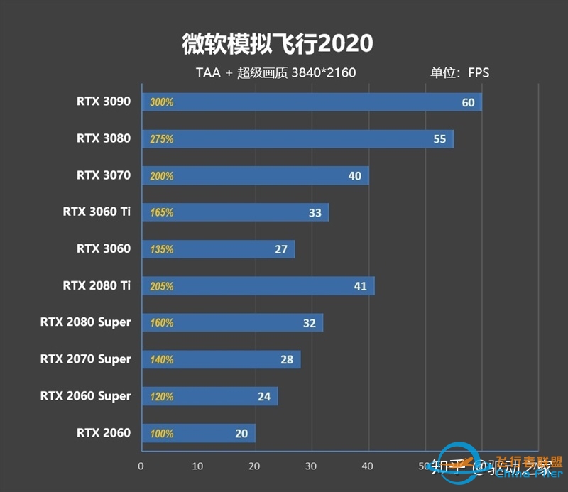 去世界任何角落 看想看的风景！《微软模拟飞行2020》显卡 ...-9219 