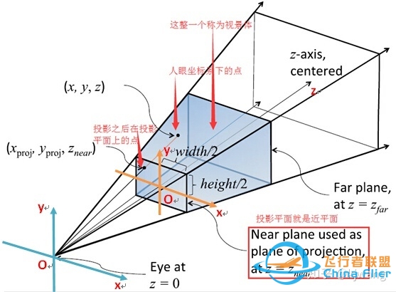 osg-3D世界到屏幕-3603 