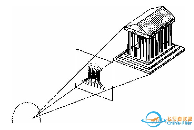 osg-3D世界到屏幕-9097 