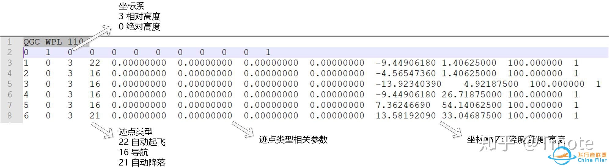 ArduPilot 软件在环仿真SITL（SITL+Mission Planner）-1918 