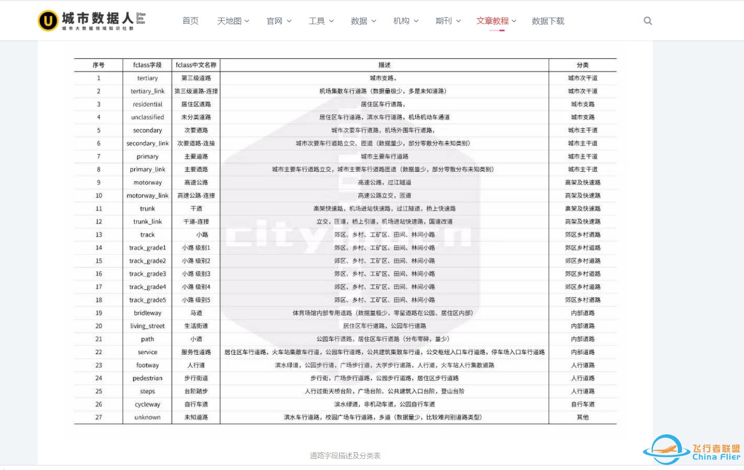 通过OpenStreetMap 和 QGIS 获取指定区域指定道路级别的 ...-801 