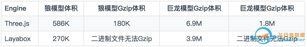 3D探索——Web 3D哪家强？-3521 