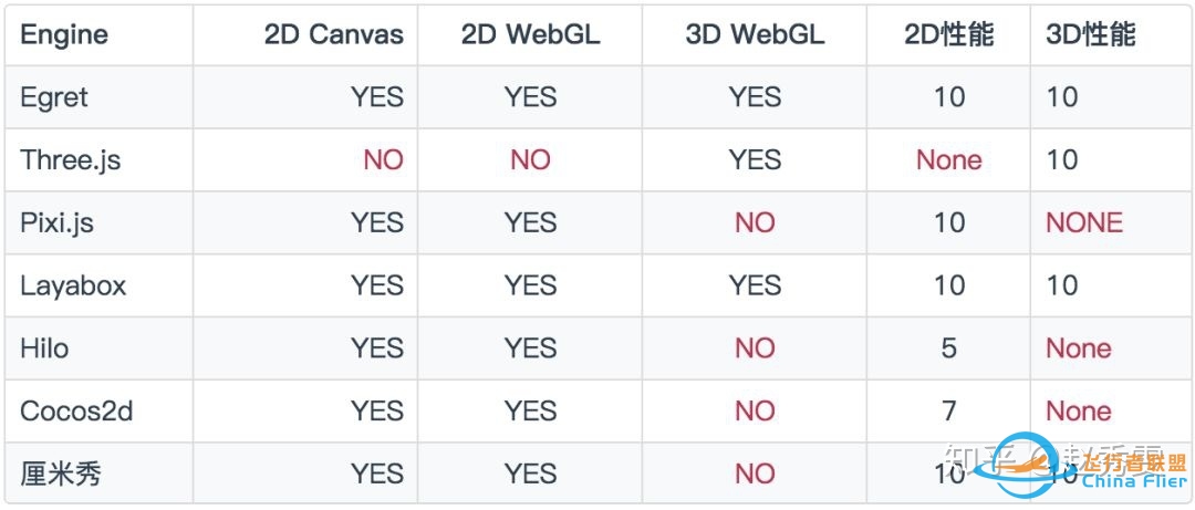 3D探索——Web 3D哪家强？-1720 