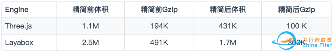 3D探索——Web 3D哪家强？-9882 